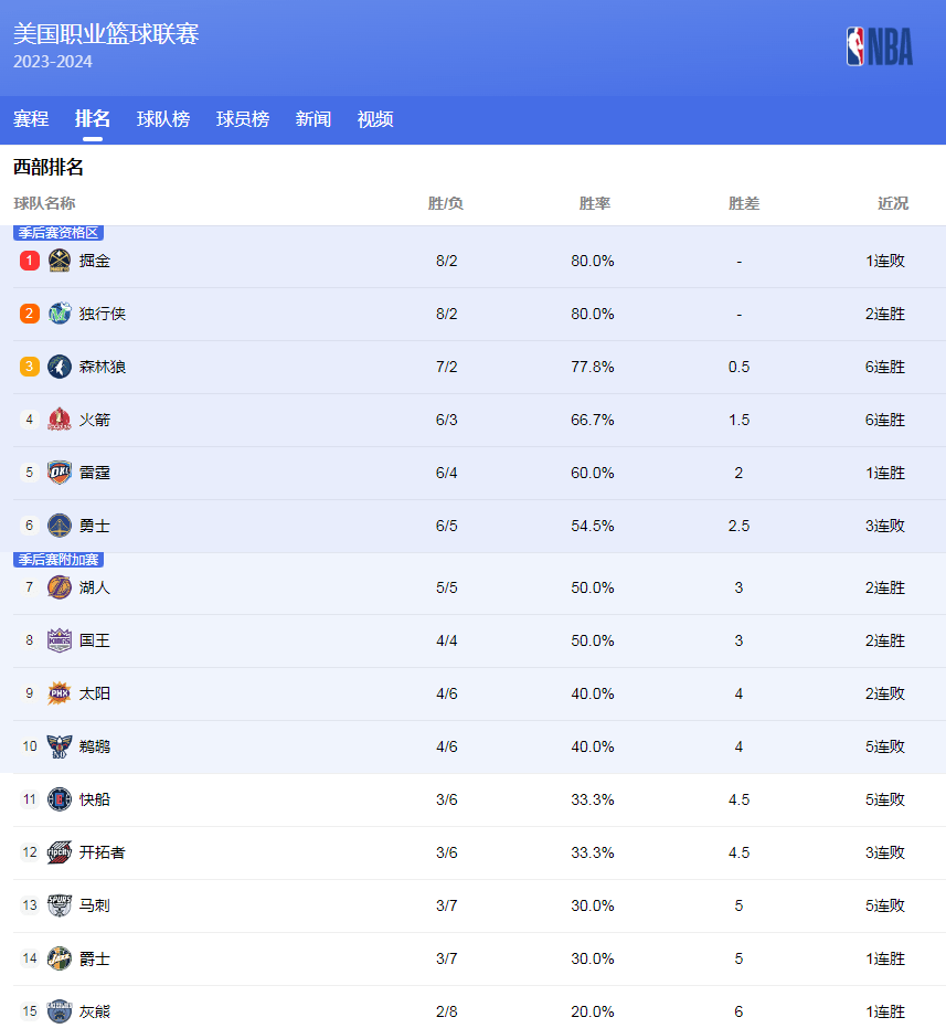 格拉尼特